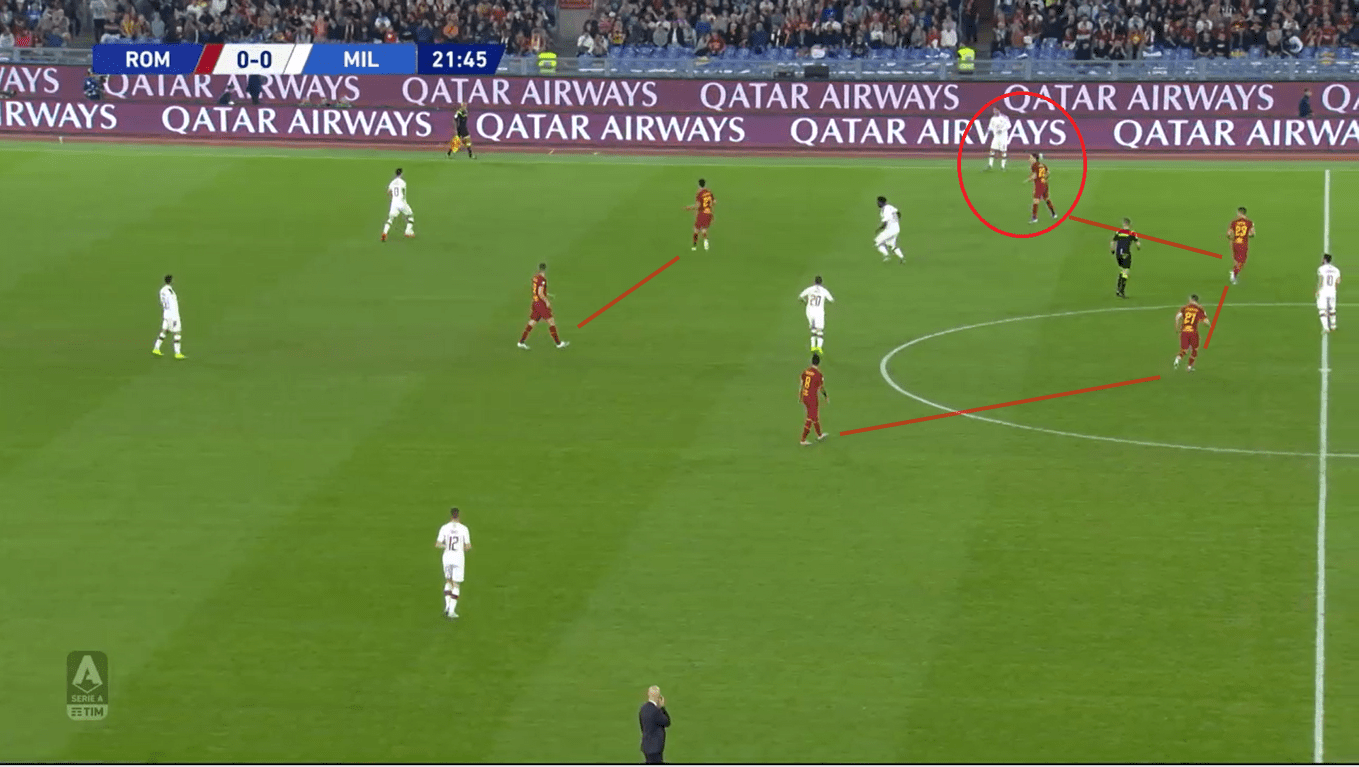 Serie A 2019/20: Roma vs Milan tactical analysis tactics