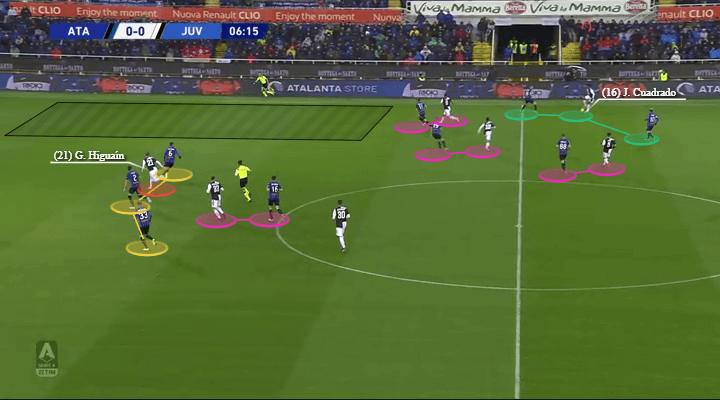 Serie A 2019/20: Atalanta vs Juventus - tactical analysis tactics