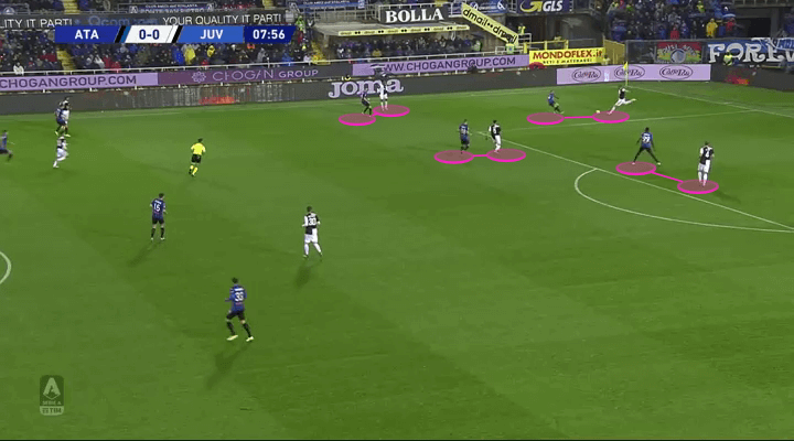 Serie A 2019/20: Atalanta vs Juventus - tactical analysis tactics