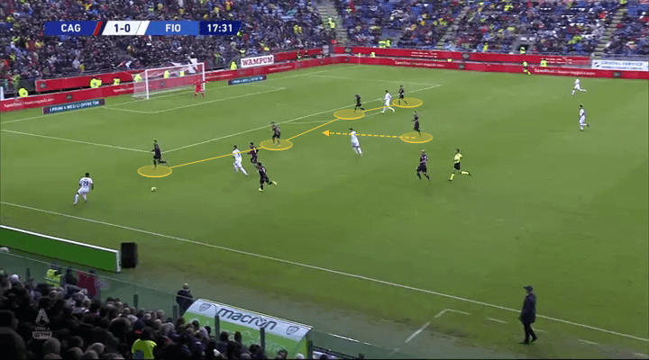 Serie A 2019/20: Cagliari vs Fiorentina - tactical analysis tactics