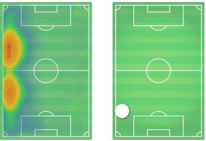 Ben Chilwell 2019/20 - Scout report tactical analysis tactics