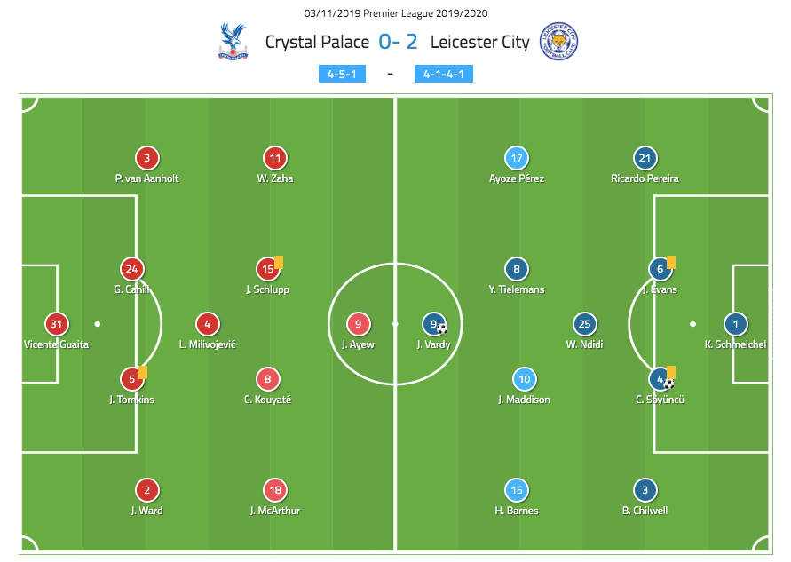 Premier League 2019/20: Crystal Palace vs Leicester City - Tactical Analysis Tactics