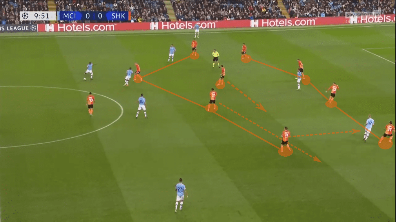 UEFA Champions League 2019/20: Manchester City vs Shakhtar Donetsk – tactical analysis tactics