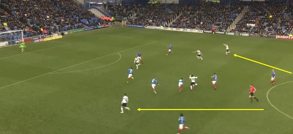 EFL League One 2019/20: Portsmouth vs Oxford United – tactical analysis tactics