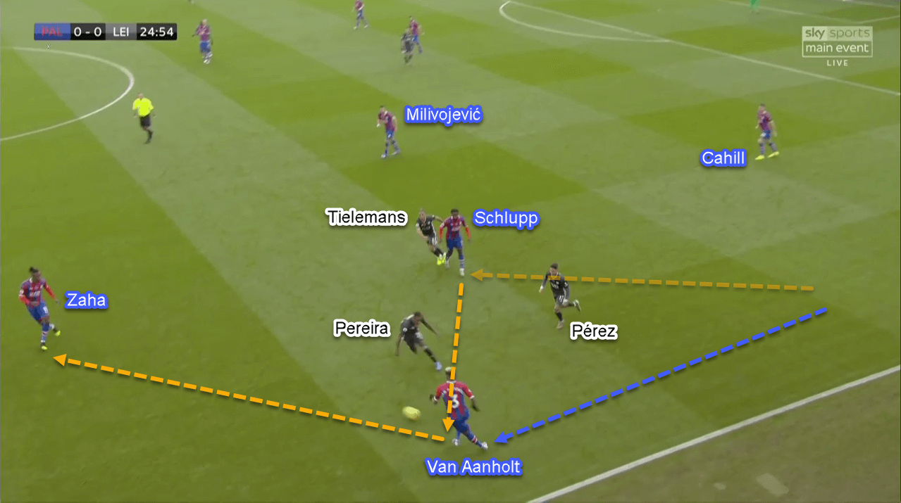 Premier League 2019/20: Crystal Palace vs Leicester City - Tactical Analysis Tactics