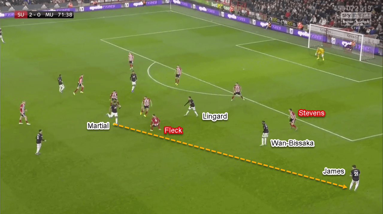 Premier League 2019/20: Sheffield United vs Manchester United - Tactical Analysis Tactics