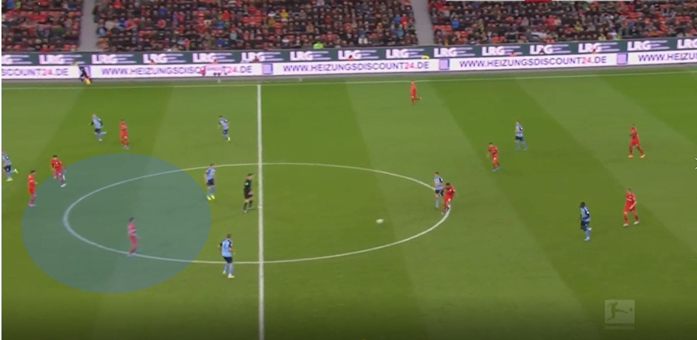 Bundesliga 2019/20: Bayer Leverkusen vs Borussia Monchengladbach tactical analysis tactics