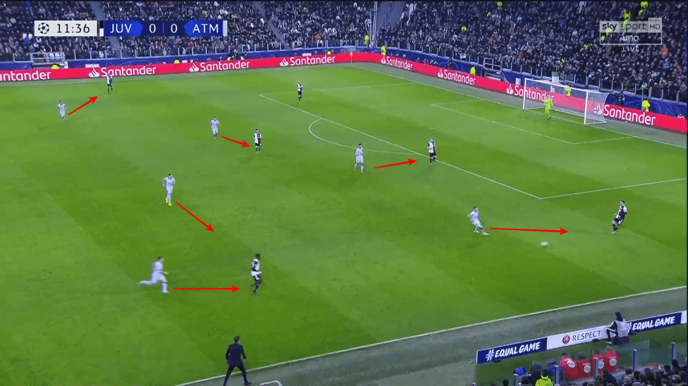 UEFA Champions League 2019/20: Juventus vs Atletico Madrid – tactical analysis tactics