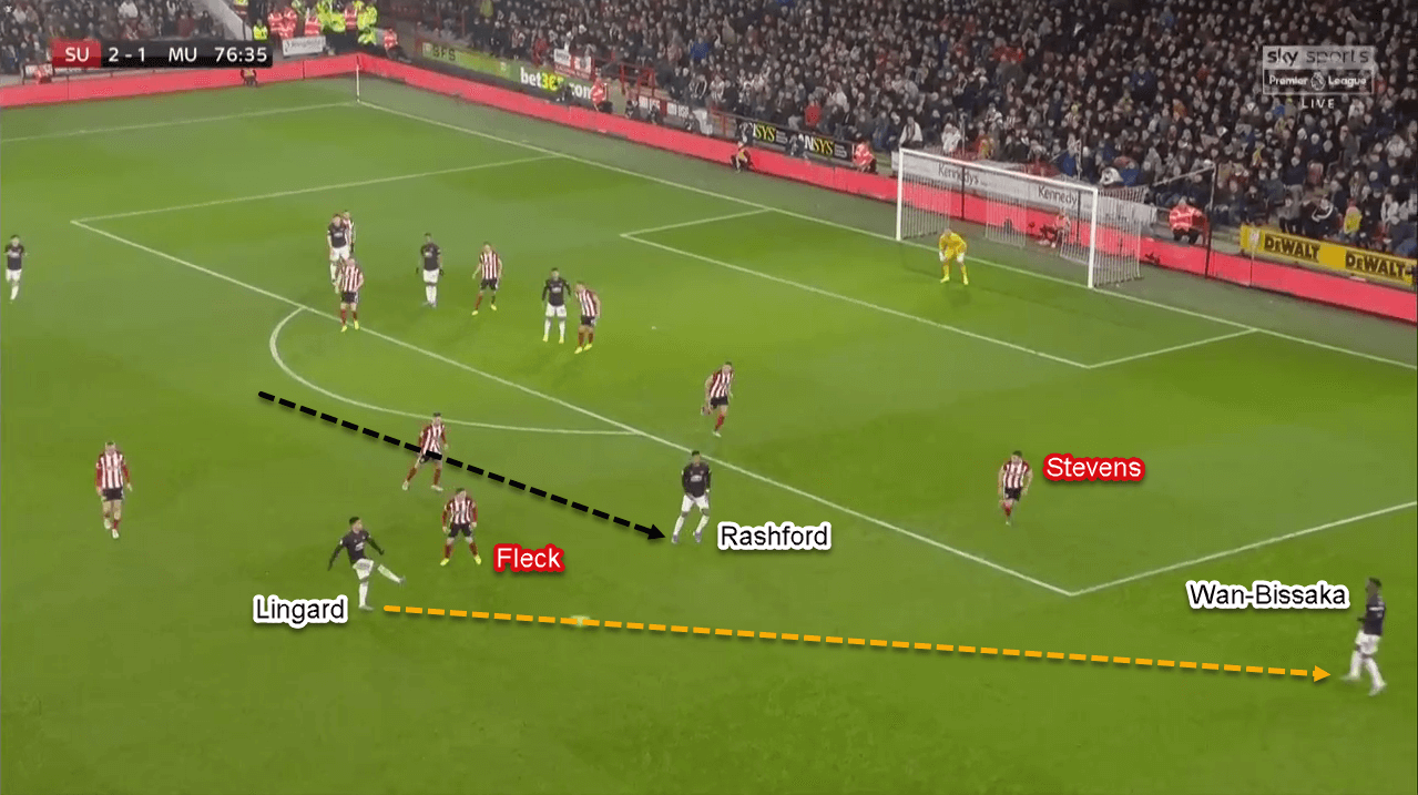 Premier League 2019/20: Sheffield United vs Manchester United - Tactical Analysis Tactics