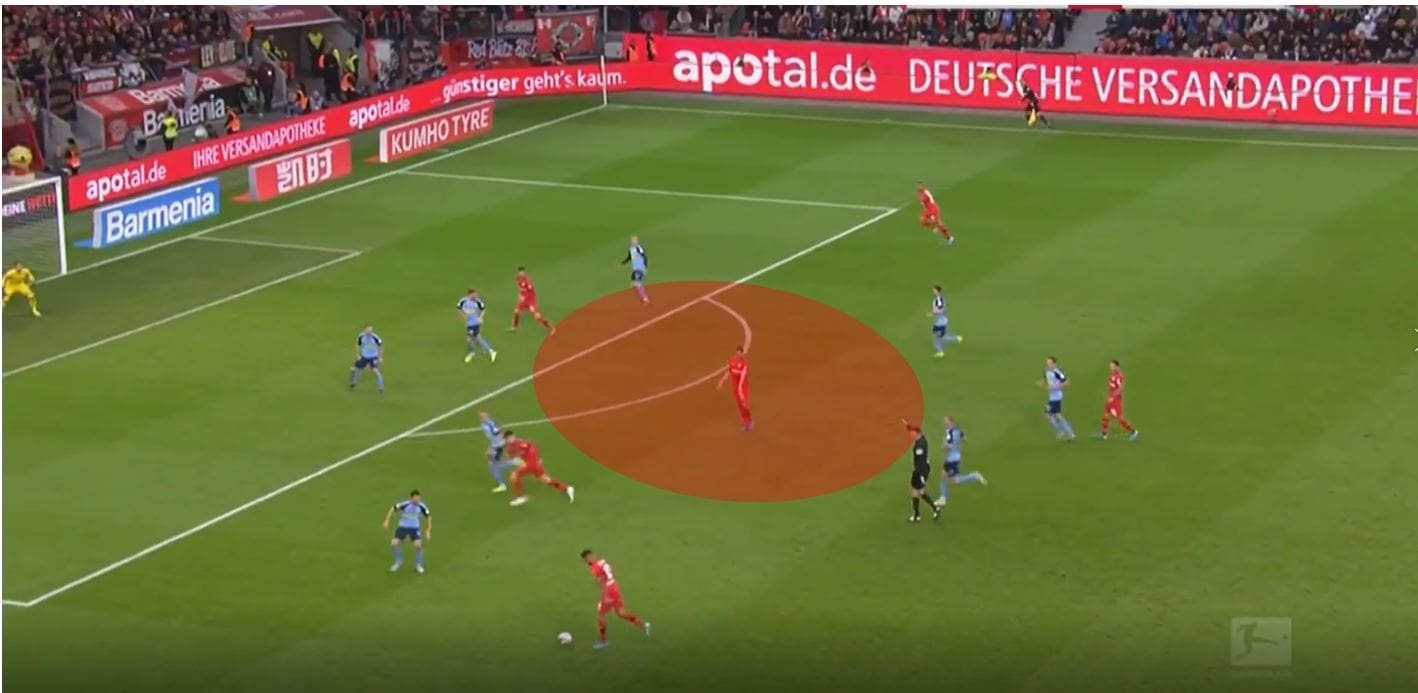 Bundesliga 2019/20: Bayer Leverkusen vs Borussia Monchengladbach tactical analysis tactics