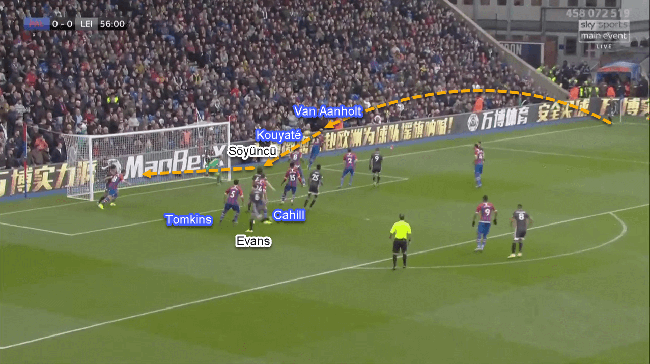 Premier League 2019/20: Crystal Palace vs Leicester City - Tactical Analysis Tactics