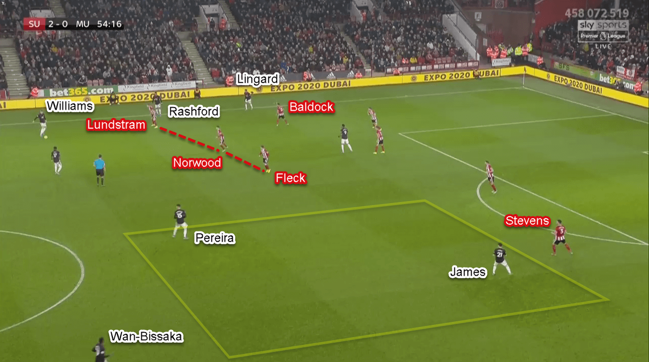 Premier League 2019/20: Sheffield United vs Manchester United - Tactical Analysis Tactics