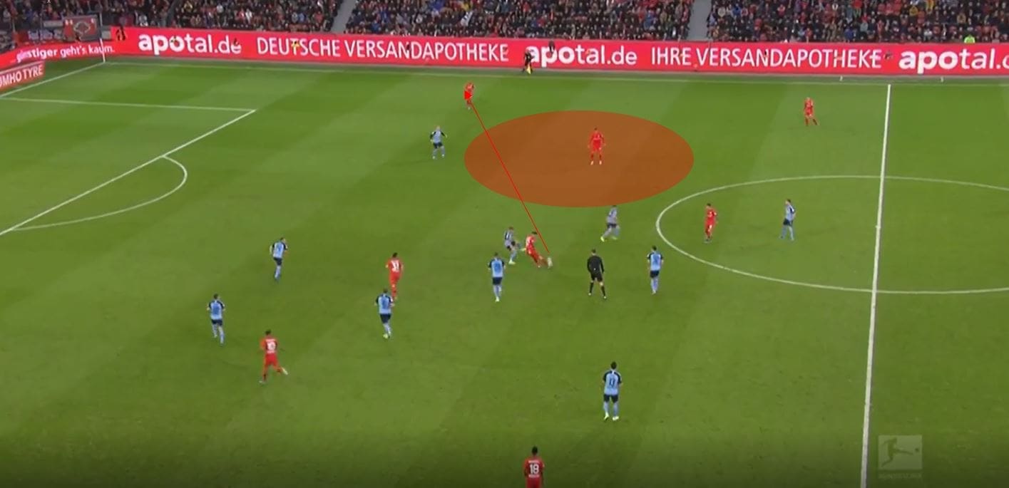 Bundesliga 2019/20: Bayer Leverkusen vs Borussia Monchengladbach tactical analysis tactics