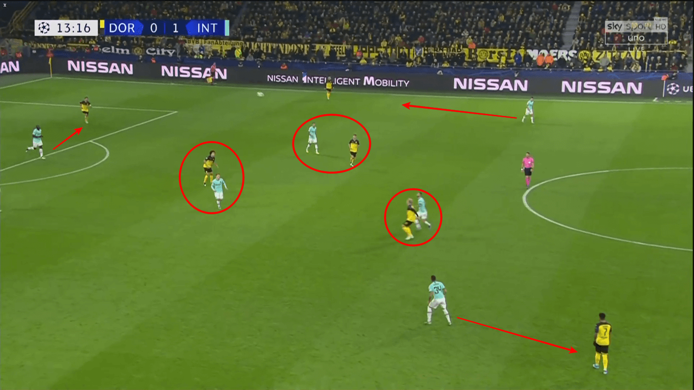 UEFA Champions League 2019/20: Borussia Dortmund vs Inter Milan - tactical analysis tactics