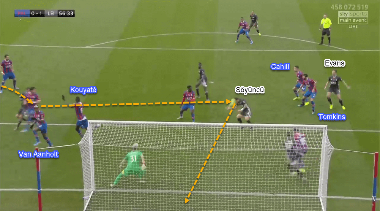 Premier League 2019/20: Crystal Palace vs Leicester City - Tactical Analysis Tactics