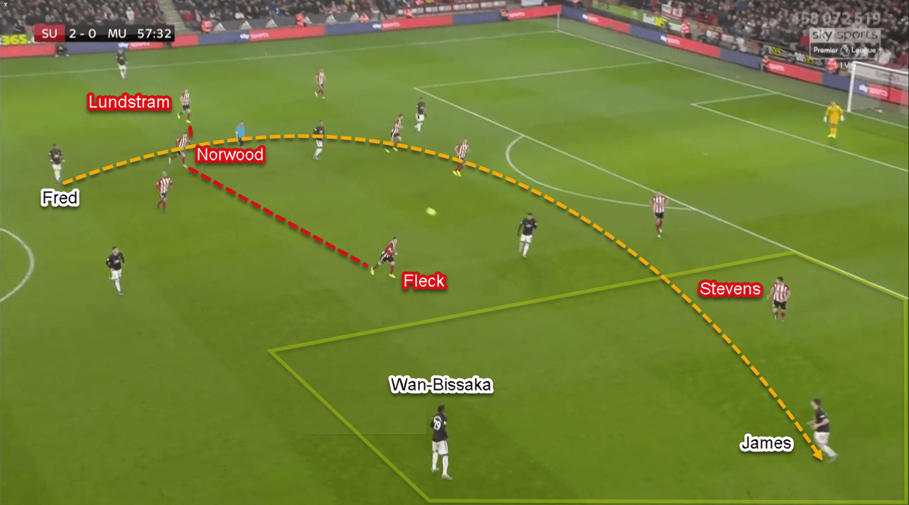 Premier League 2019/20: Sheffield United vs Manchester United - Tactical Analysis Tactics