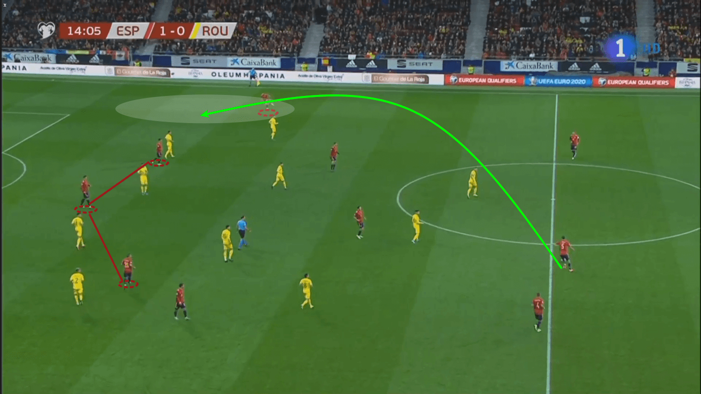 Euro 2020 Qualifiers: Spain vs Romania – tactical analysis tactics