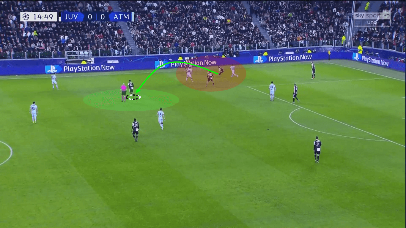 UEFA Champions League 2019/20: Juventus vs Atletico Madrid – tactical analysis tactics