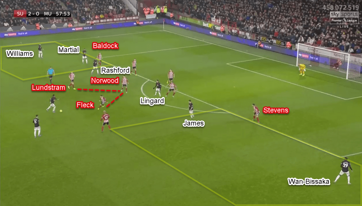 Premier League 2019/20: Sheffield United vs Manchester United - Tactical Analysis Tactics