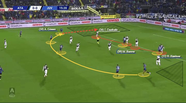 Serie A 2019/20: Atalanta vs Juventus - tactical analysis tactics