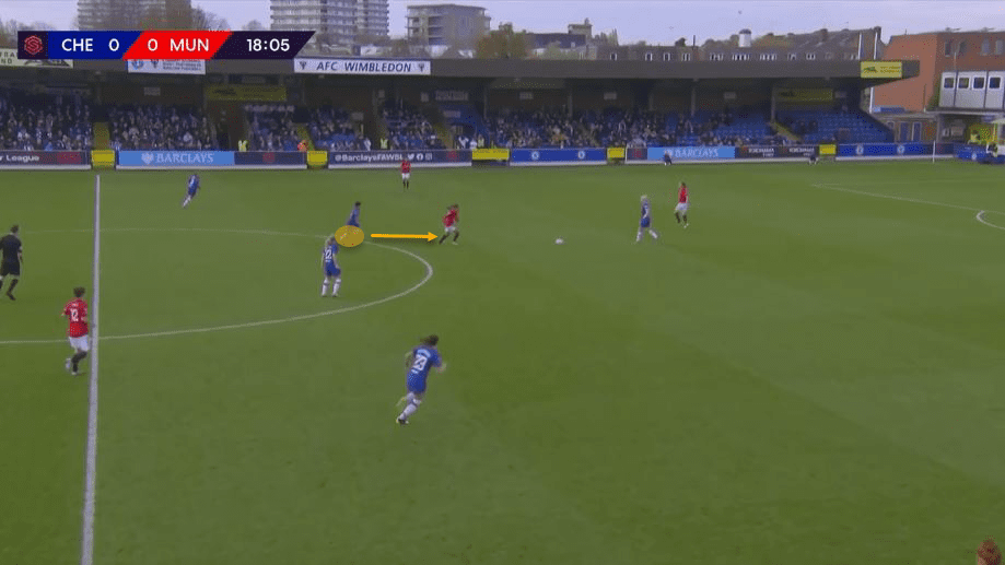 FAWSL 2019/20: Chelsea Women vs Manchester United Women – tactical analysis tactics