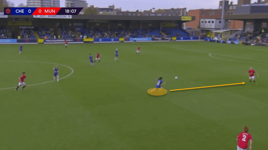 FAWSL 2019/20: Chelsea Women vs Manchester United Women – tactical analysis tactics