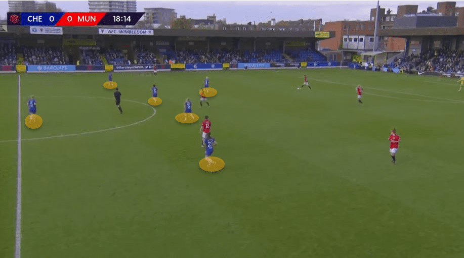 FAWSL 2019/20: Chelsea Women vs Manchester United Women – tactical analysis tactics