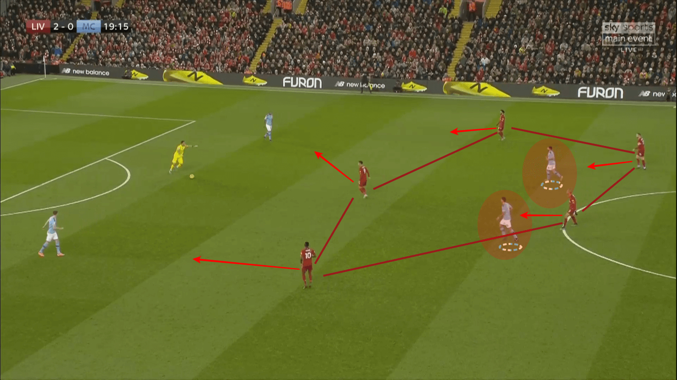 Premier League 2019/20: Liverpool vs Manchester City - tactical analysis tactics