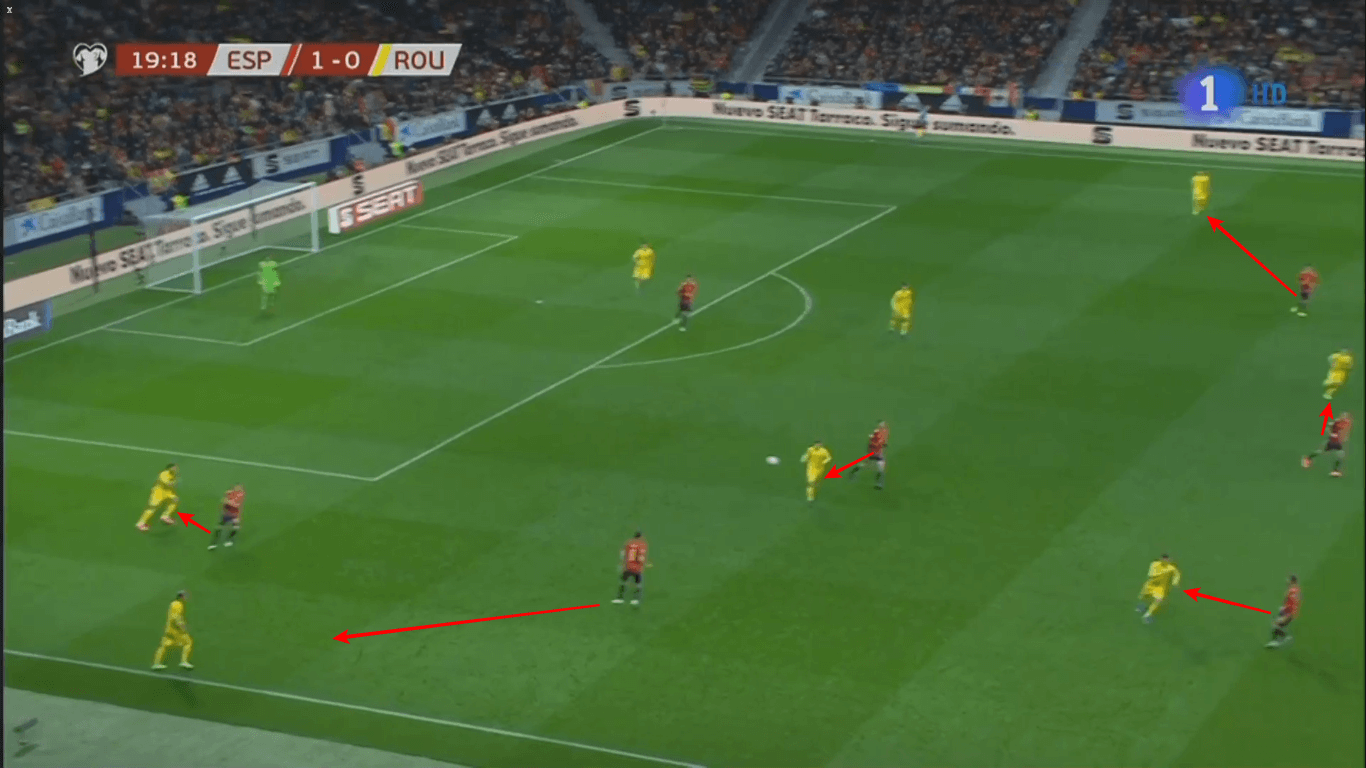 Euro 2020 Qualifiers: Spain vs Romania – tactical analysis tactics