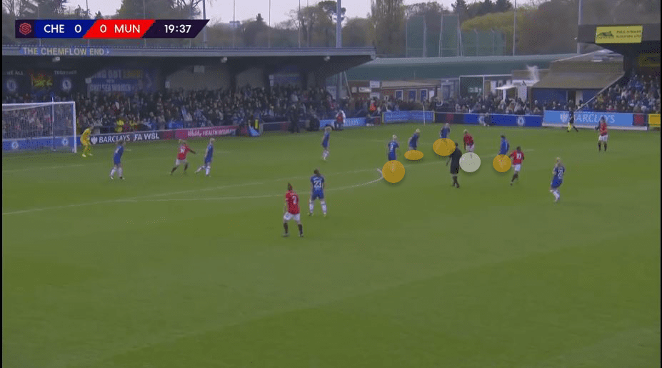 FAWSL 2019/20: Chelsea Women vs Manchester United Women – tactical analysis tactics