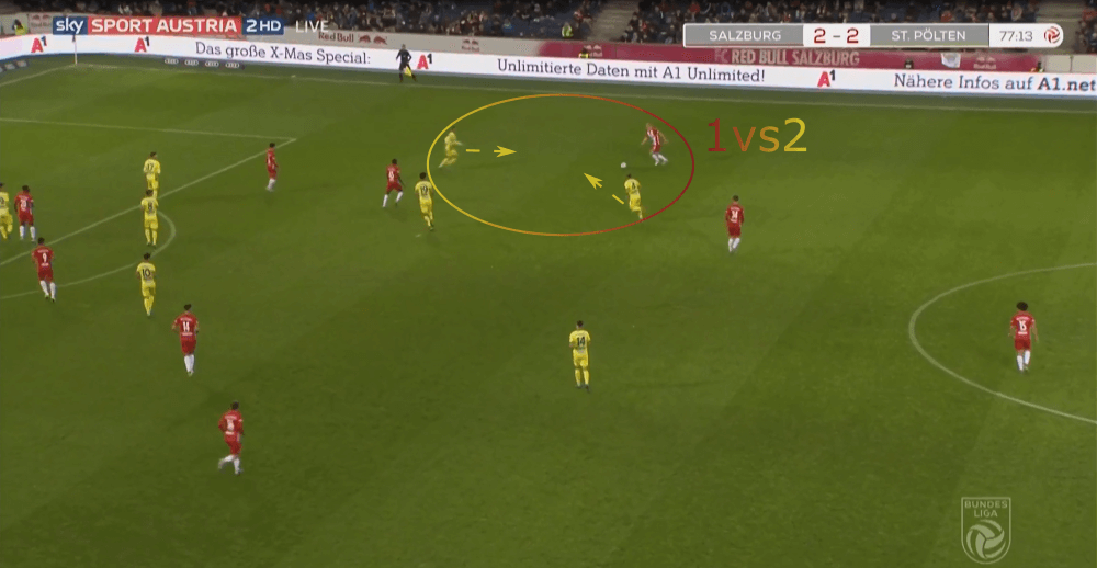 Austrian Bundesliga 2019/20: RB Salzburg vs SKN St. Pölten - tactical analysis tactics