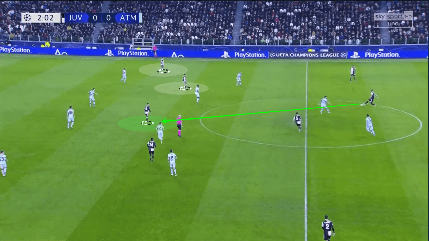 UEFA Champions League 2019/20: Juventus vs Atletico Madrid – tactical analysis tactics