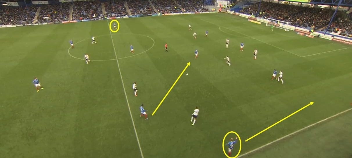 EFL League One 2019/20: Portsmouth vs Oxford United – tactical analysis tactics