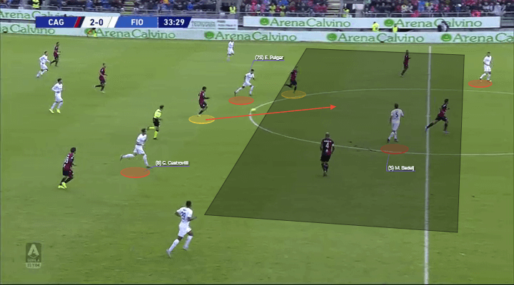 Serie A 2019/20: Cagliari vs Fiorentina - tactical analysis tactics