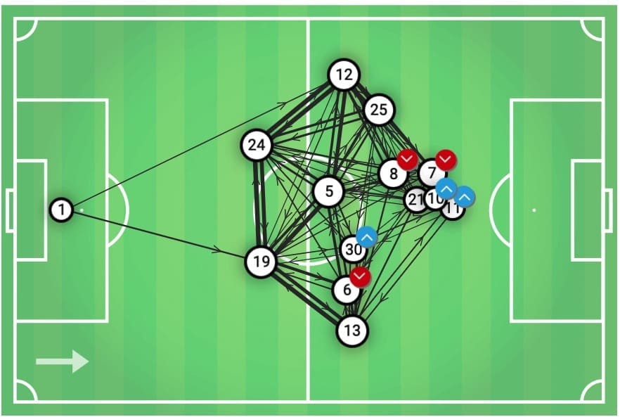 UEFA Champions League 2019/20: Lokomotiv Moscow v Juventus - tactical analysis tactics