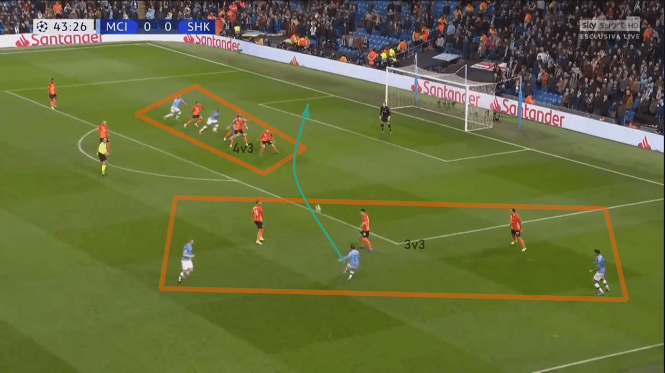 UEFA Champions League 2019/20: Manchester City vs Shakhtar Donetsk – tactical analysis tactics