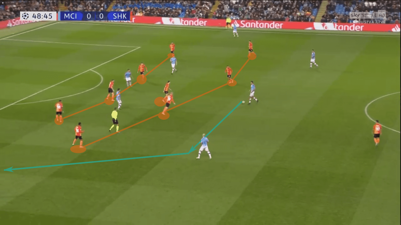 UEFA Champions League 2019/20: Manchester City vs Shakhtar Donetsk – tactical analysis tactics