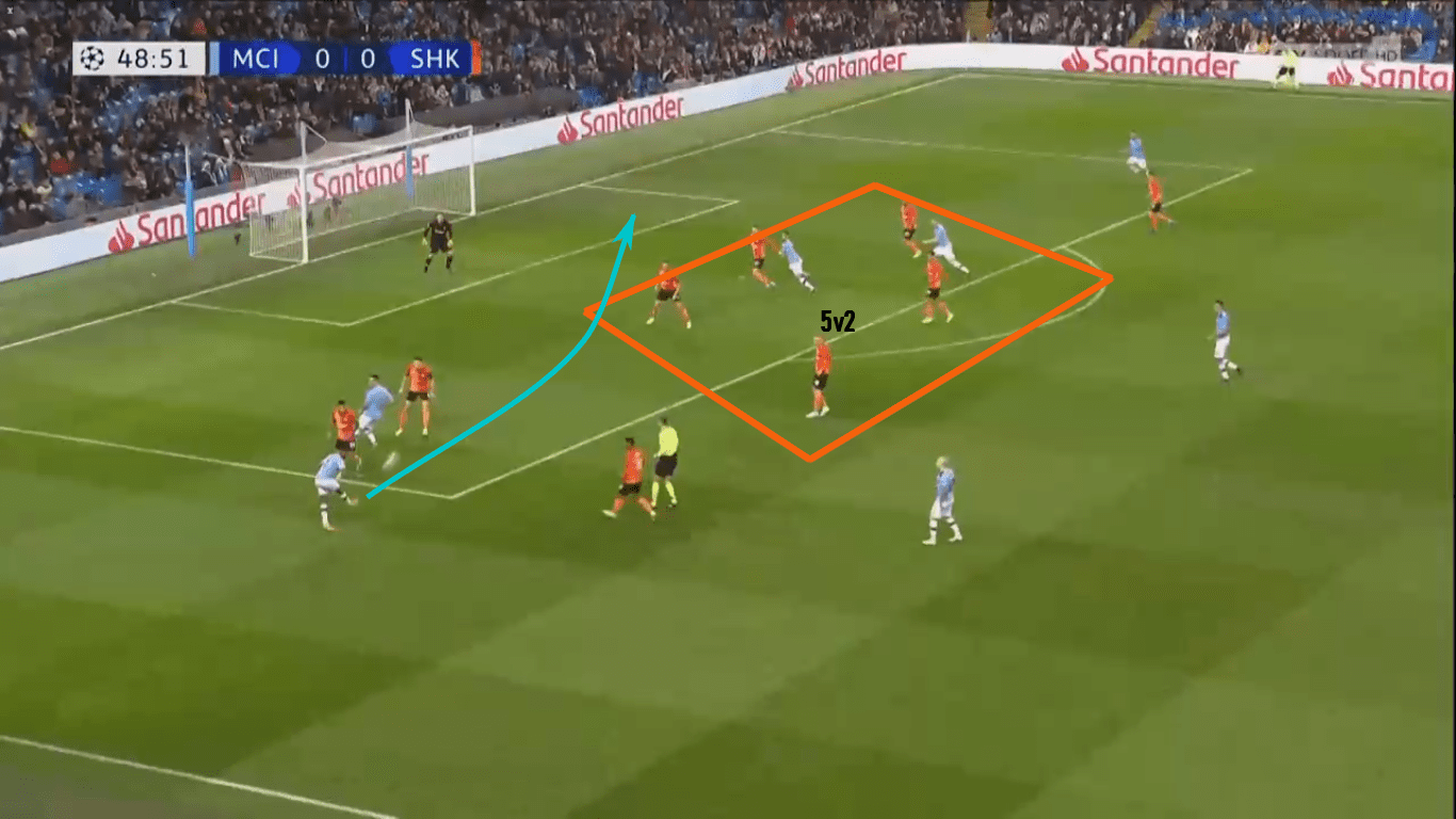 UEFA Champions League 2019/20: Manchester City vs Shakhtar Donetsk – tactical analysis tactics