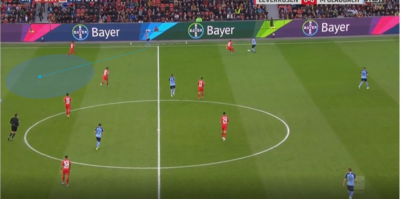 Bundesliga 2019/20: Bayer Leverkusen vs Borussia Monchengladbach tactical analysis tactics