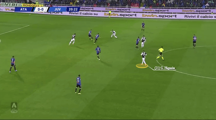 Serie A 2019/20: Atalanta vs Juventus - tactical analysis tactics