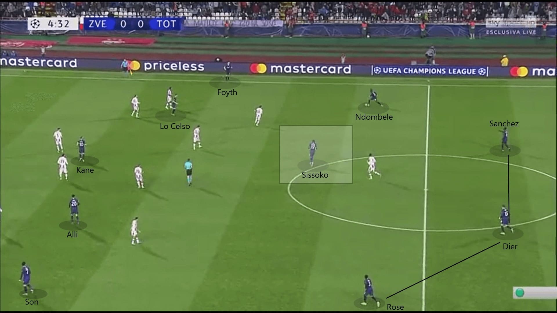 UEFA Champions League 2019/20: Red Star Belgrade vs Tottenham Hotspur - tactical analysis - tactics