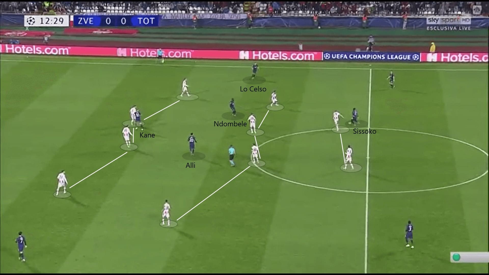 UEFA Champions League 2019/20: Red Star Belgrade vs Tottenham Hotspur - tactical analysis - tactics