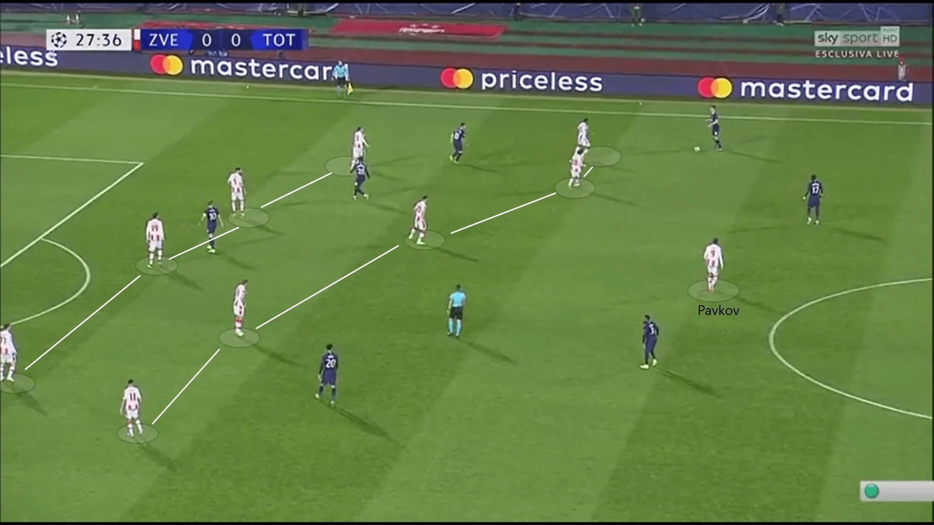 UEFA Champions League 2019/20: Red Star Belgrade vs Tottenham Hotspur - tactical analysis - tactics