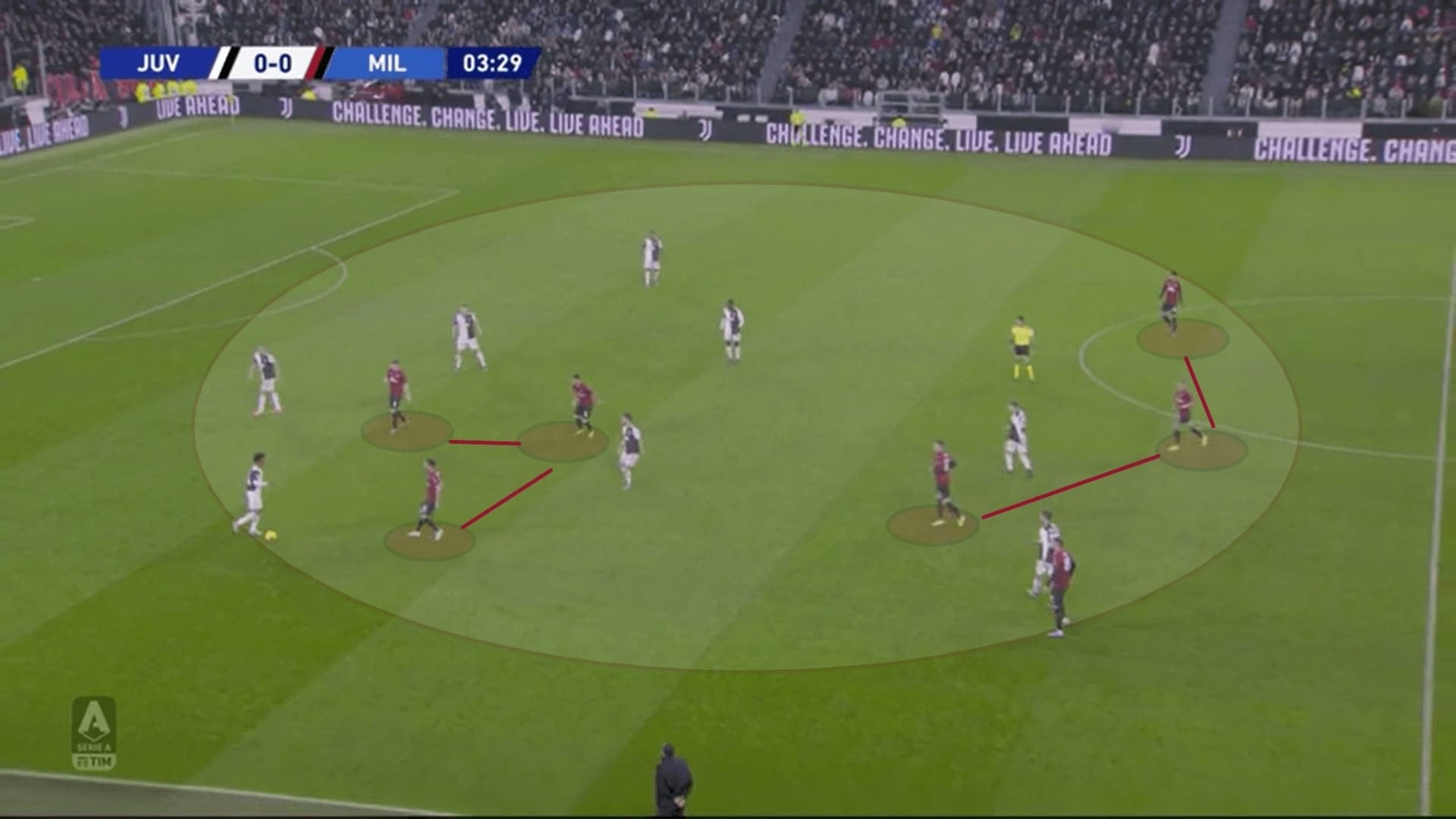 Serie A 2019/20: Juventus vs Milan - tactical analysis tactics