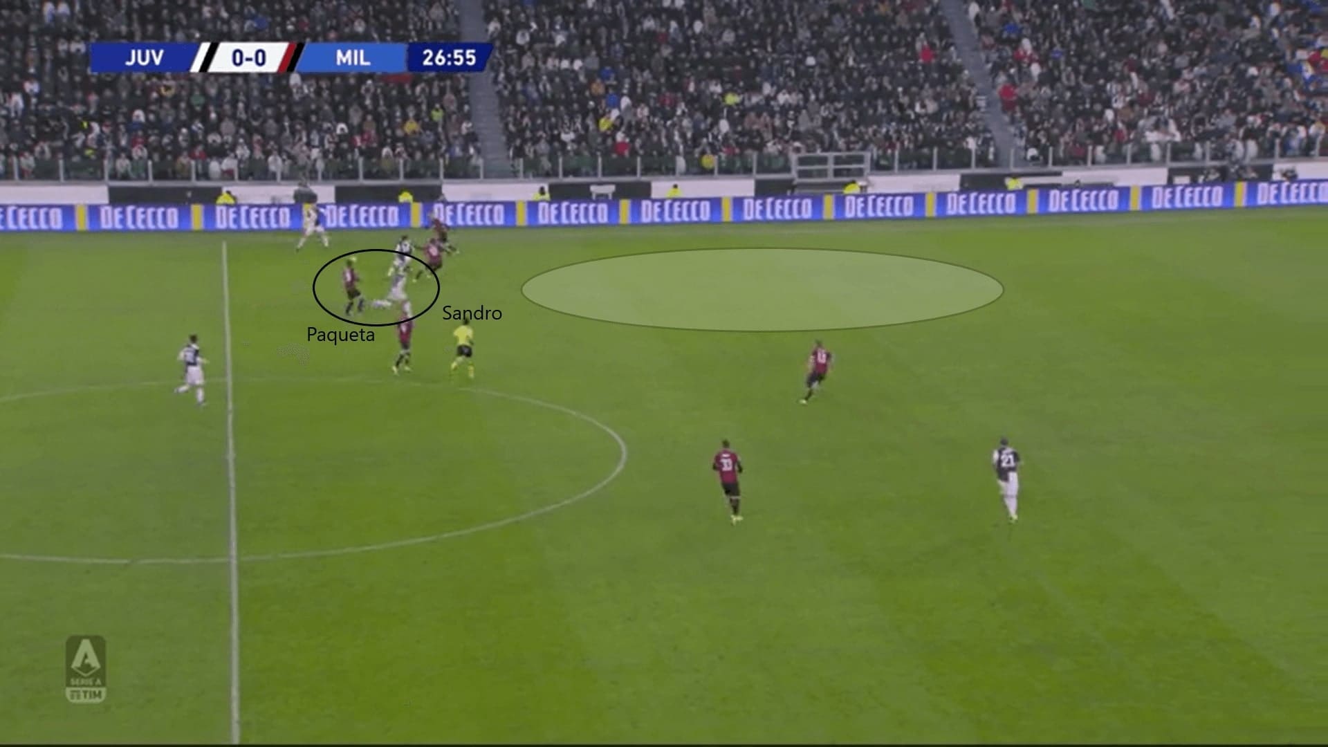 Serie A 2019/20: Juventus vs Milan - tactical analysis tactics