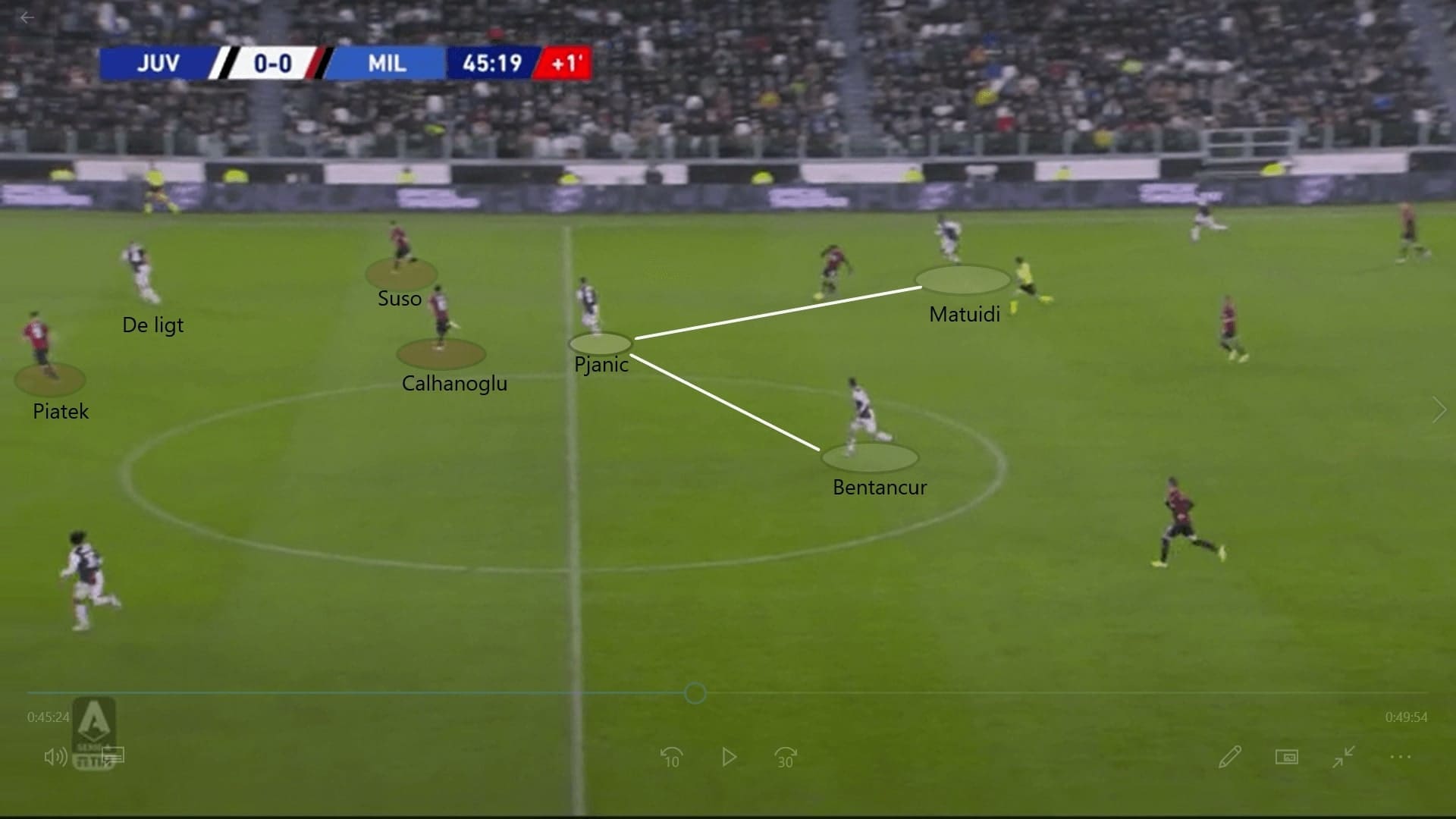 Serie A 2019/20: Juventus vs Milan - tactical analysis tactics