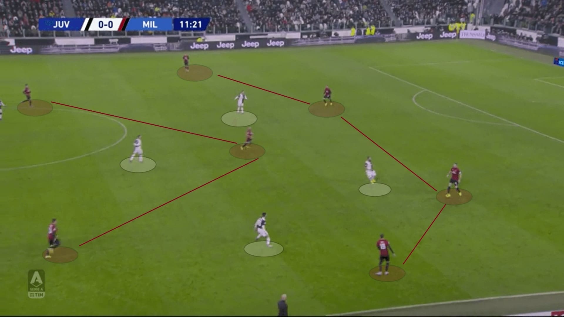 Serie A 2019/20: Juventus vs Milan - tactical analysis tactics