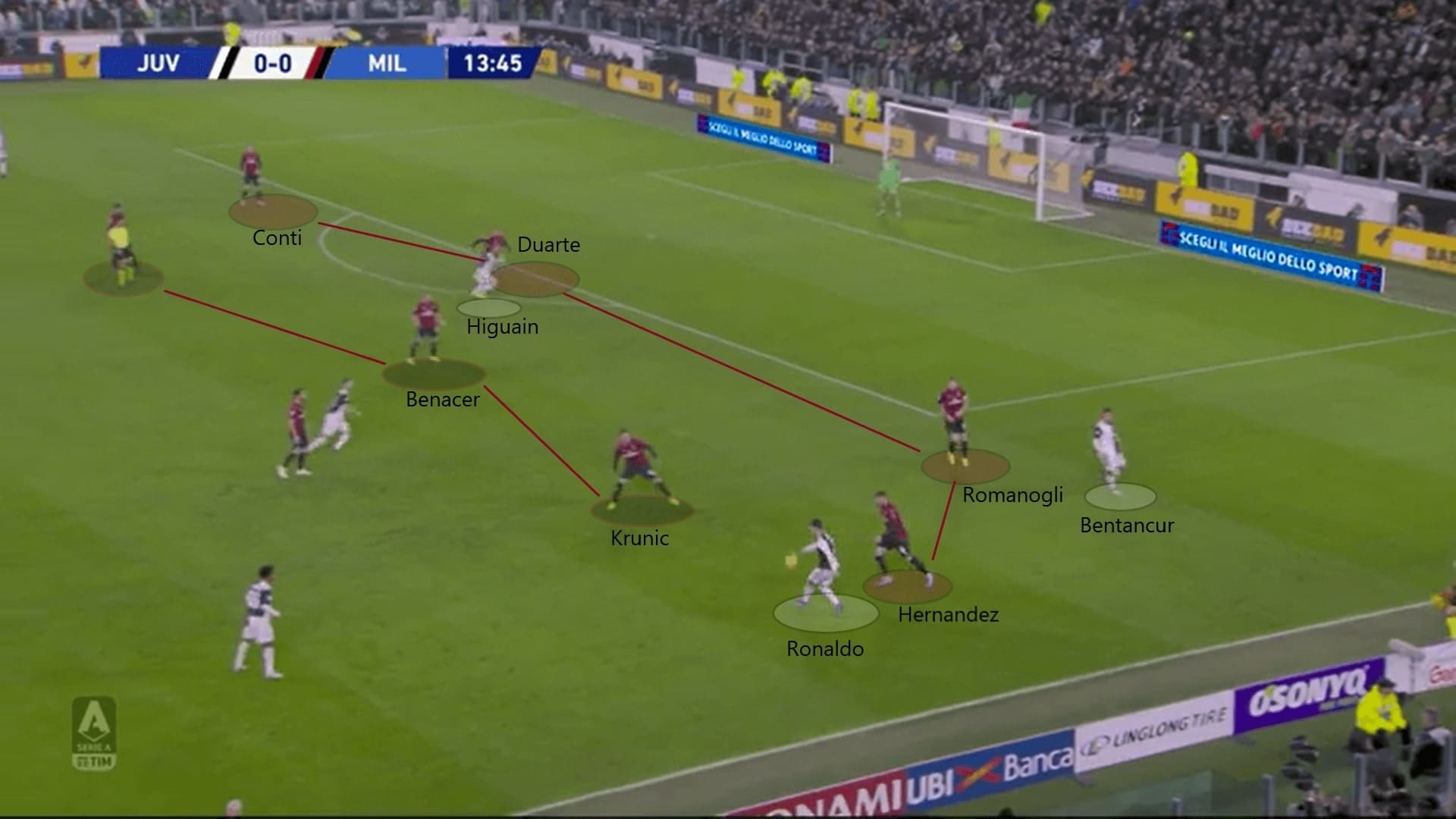 Serie A 2019/20: Juventus vs Milan - tactical analysis tactics