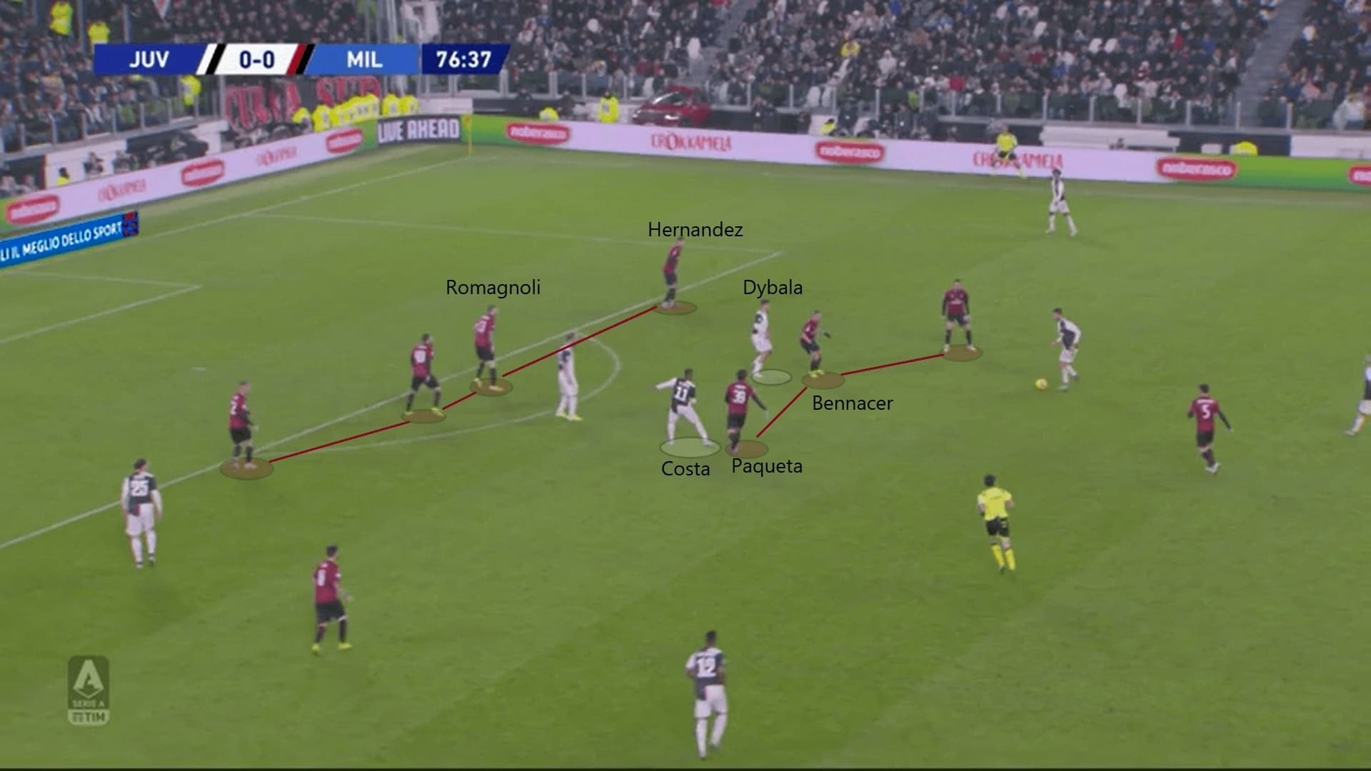 Serie A 2019/20: Juventus vs Milan - tactical analysis tactics