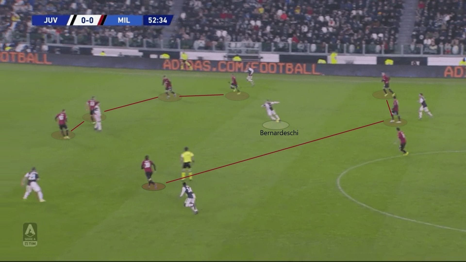 Serie A 2019/20: Juventus vs Milan - tactical analysis tactics